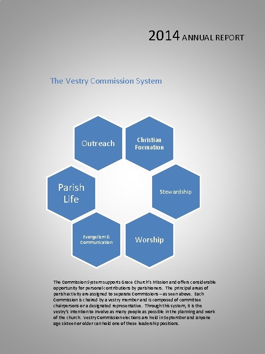 2014 ANNUAL REPORT The Vestry Commission System Outreach Parish Life Evangelism & Communication Christian