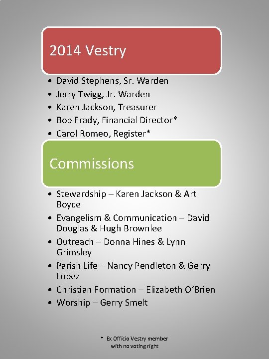 2014 Vestry • • • David Stephens, Sr. Warden Jerry Twigg, Jr. Warden Karen