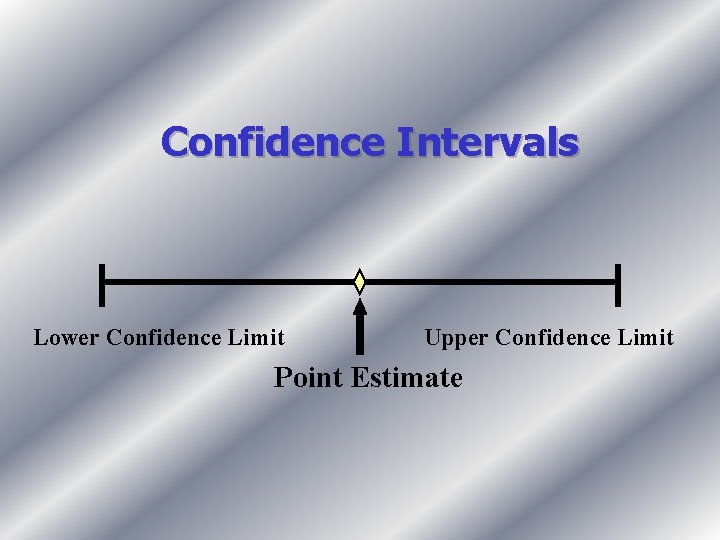 Confidence Intervals Lower Confidence Limit Upper Confidence Limit Point Estimate 