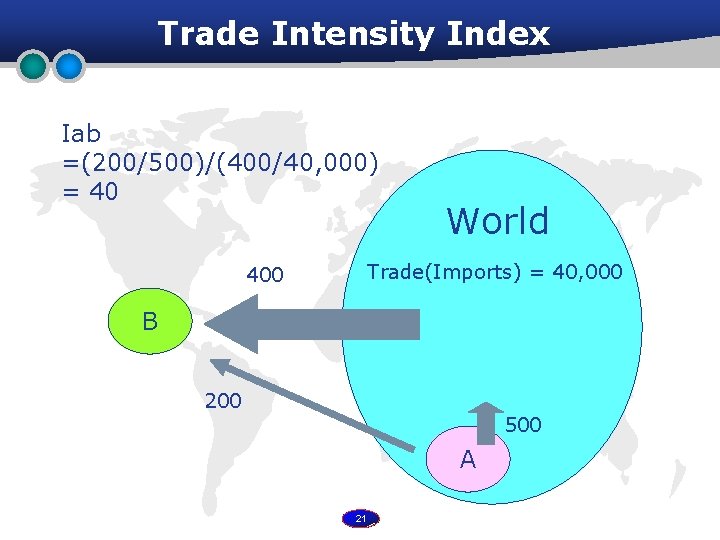 Trade Intensity Index Iab =(200/500)/(400/40, 000) = 40 World Trade(Imports) = 40, 000 400