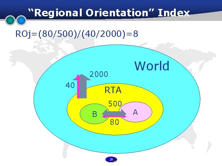 “Regional Orientation” Index ROj=(80/500)/(40/2000)=8 World 2000 40 RTA 500 B 80 26 A 