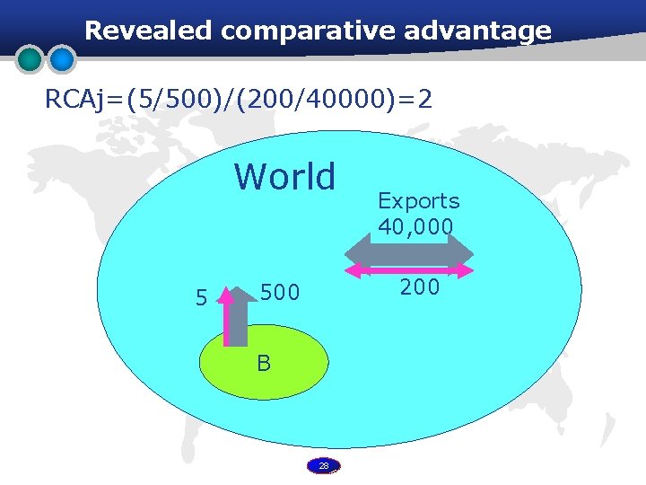 Revealed comparative advantage RCAj=(5/500)/(200/40000)=2 World 5 Exports 40, 000 200 500 B 28 