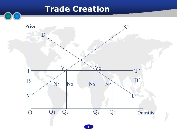 Trade Creation Price S’ D V 1 T B N 1 N 2 V