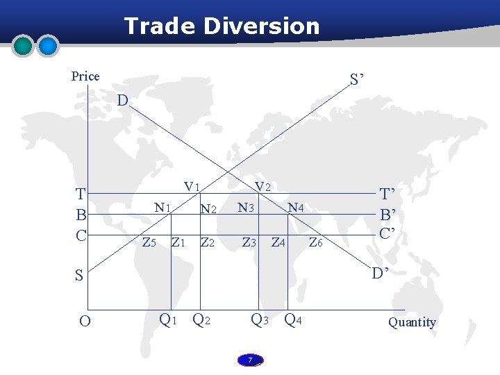 Trade Diversion Price S’ D T B C V 1 N 1 Z 5