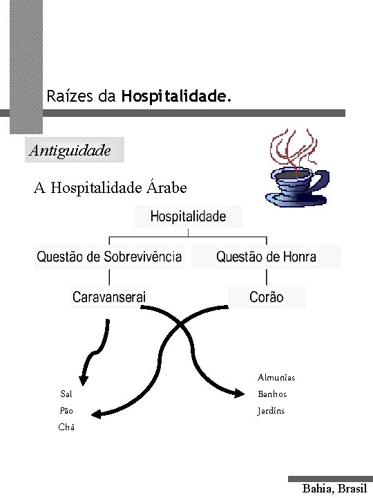 Raízes da Hospitalidade. Antiguidade A Hospitalidade Árabe Sal Pão Chá Almunias Banhos Jardins Bahia,