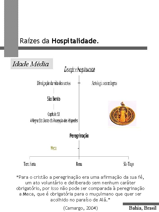 Raízes da Hospitalidade. Idade Média “Para o cristão a peregrinação era uma afirmação da