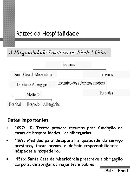 Raízes da Hospitalidade. A Hospitalidade Lusitana na Idade Média Datas Importantes • 1097: D.