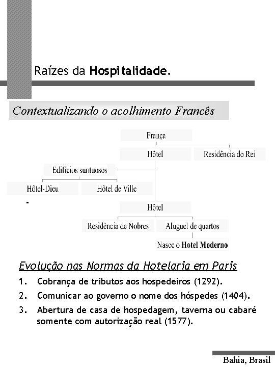 Raízes da Hospitalidade. Contextualizando o acolhimento Francês Evolução nas Normas da Hotelaria em Paris