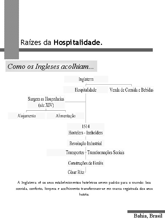 Raízes da Hospitalidade. Como os Ingleses acolhiam. . . A Inglaterra vê os seus