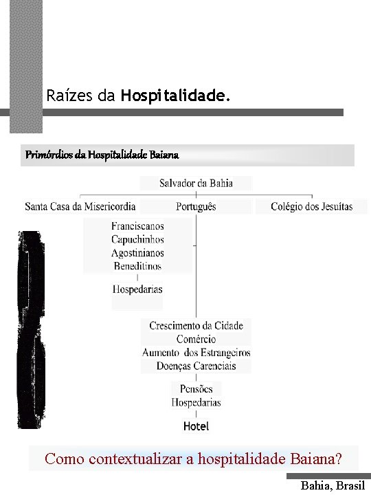 Raízes da Hospitalidade. Primórdios da Hospitalidade Baiana Como contextualizar a hospitalidade Baiana? Bahia, Brasil Raízes da Hospitalidade. Primórdios da Hospitalidade Baiana Como contextualizar a hospitalidade Baiana? Bahia, Brasil