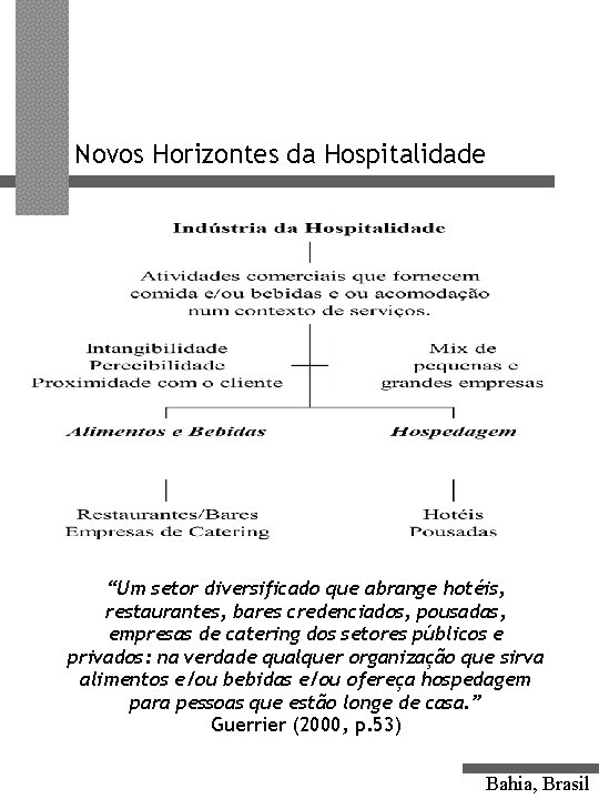 Novos Horizontes da Hospitalidade “Um setor diversificado que abrange hotéis, restaurantes, bares credenciados, pousadas,