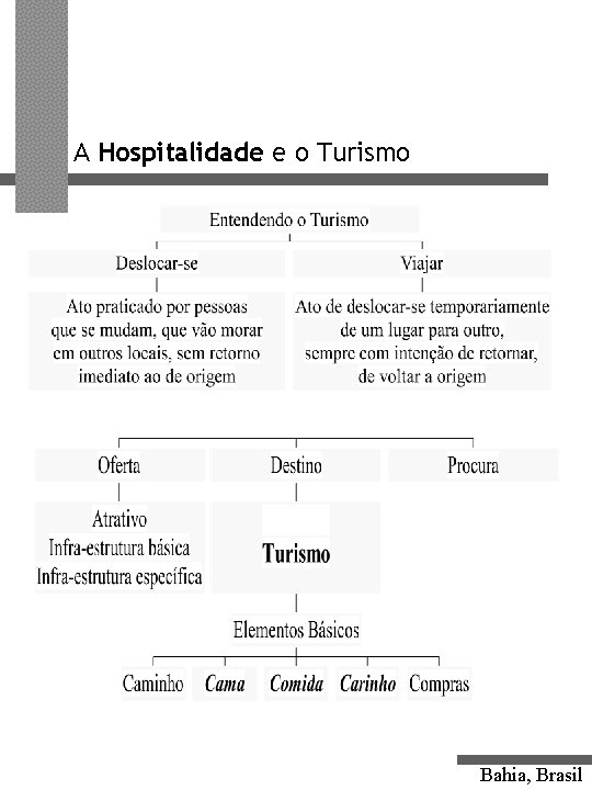 A Hospitalidade e o Turismo Bahia, Brasil 