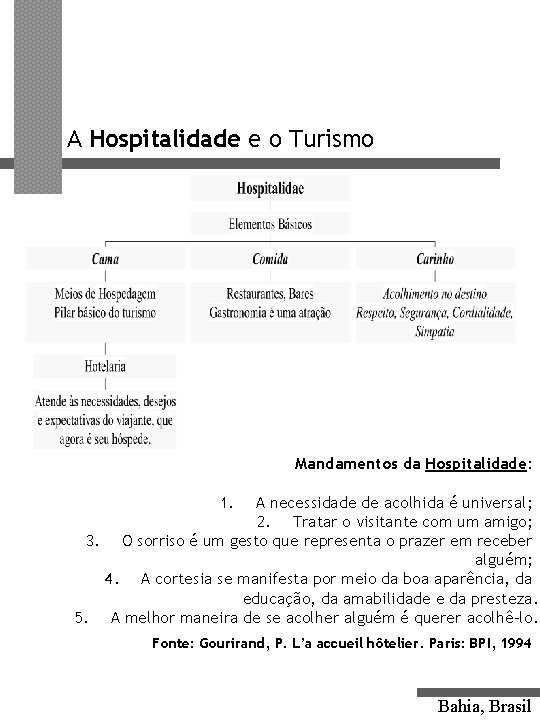 A Hospitalidade e o Turismo Mandamentos da Hospitalidade: 1. A necessidade de acolhida é