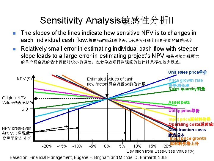 Project Finance And Credit Risk Management Table Of