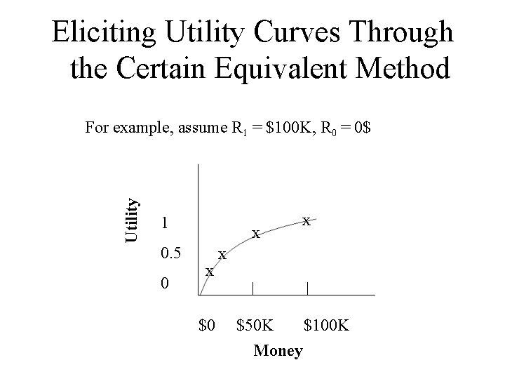 Eliciting Utility Curves Through the Certain Equivalent Method Utility For example, assume R 1