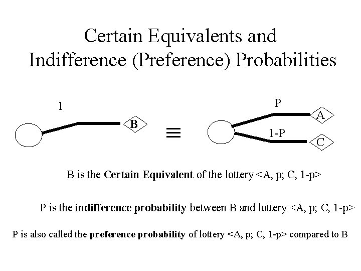 Certain Equivalents and Indifference (Preference) Probabilities P 1 B 1 -P A C B