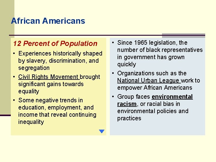 African Americans 12 Percent of Population • Experiences historically shaped by slavery, discrimination, and