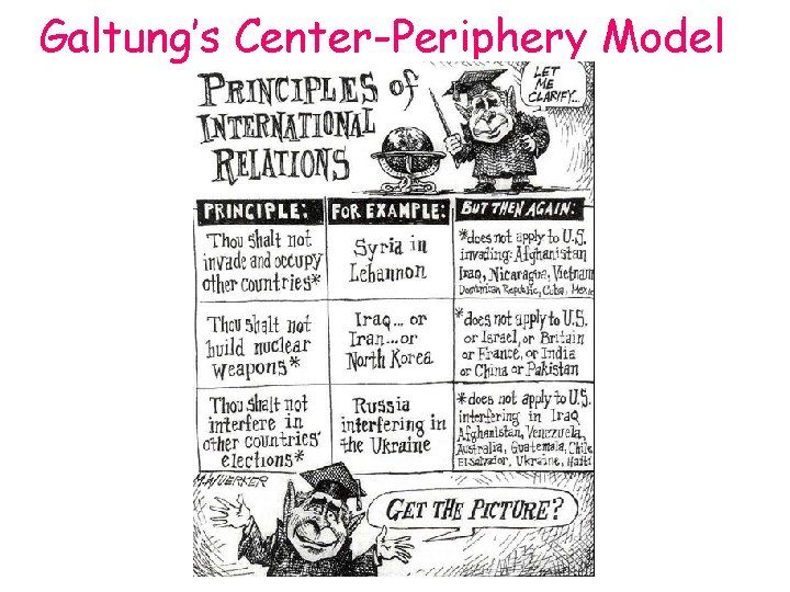 Galtung’s Center-Periphery Model 