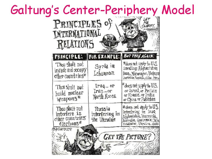 Galtung’s Center-Periphery Model 