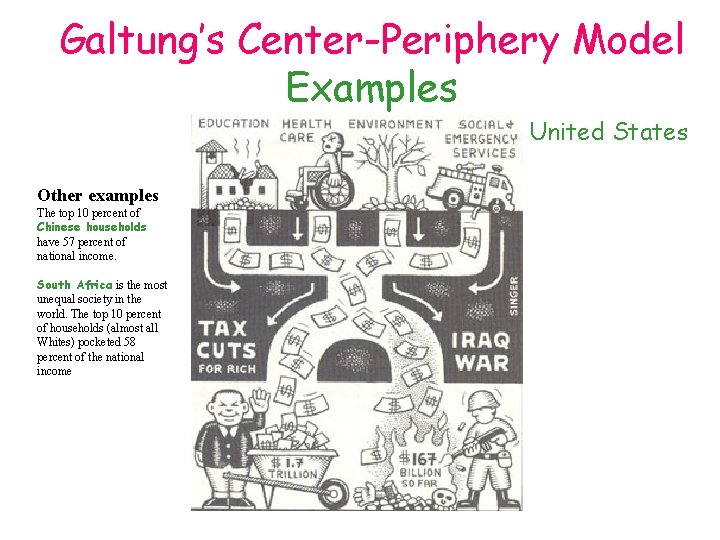 Galtung’s Center-Periphery Model Examples United States Other examples The top 10 percent of Chinese