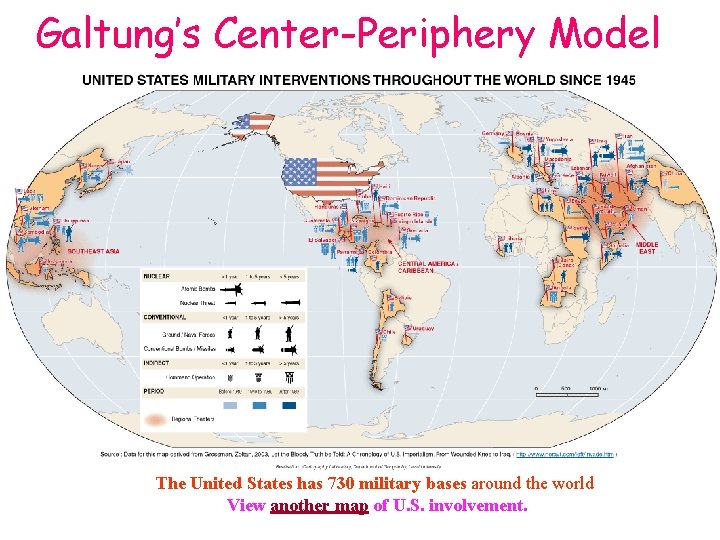Galtung’s Center-Periphery Model The United States has 730 military bases around the world View