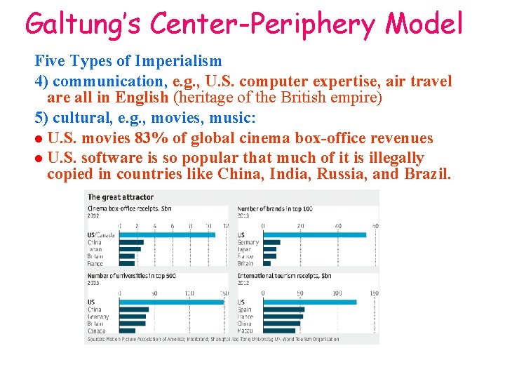 Galtung’s Center-Periphery Model Five Types of Imperialism 4) communication, e. g. , U. S.