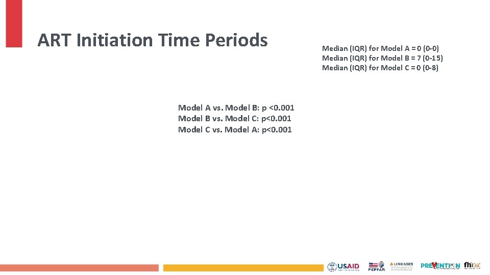 ART Initiation Time Periods Model A vs. Model B: p <0. 001 Model B