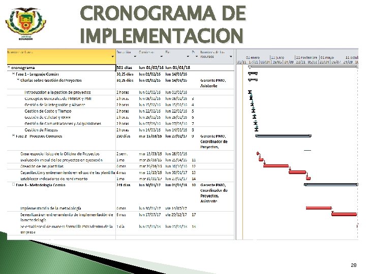 PROPUESTA PARA LA IMPLEMENTACIN DE UNA OFICINA DE