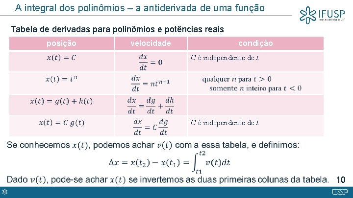 A integral dos polinômios – a antiderivada de uma função Tabela de derivadas para