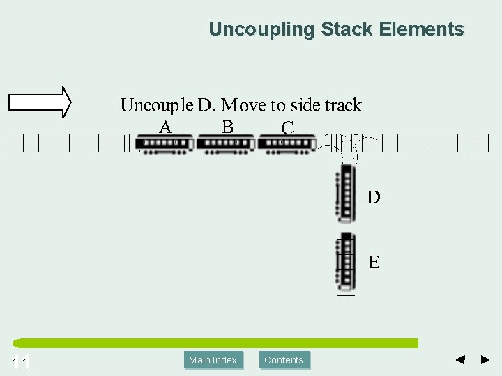Uncoupling Stack Elements 11 Main Index Contents 
