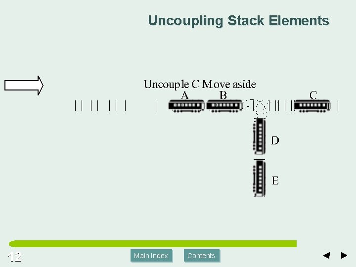 Uncoupling Stack Elements 12 Main Index Contents 