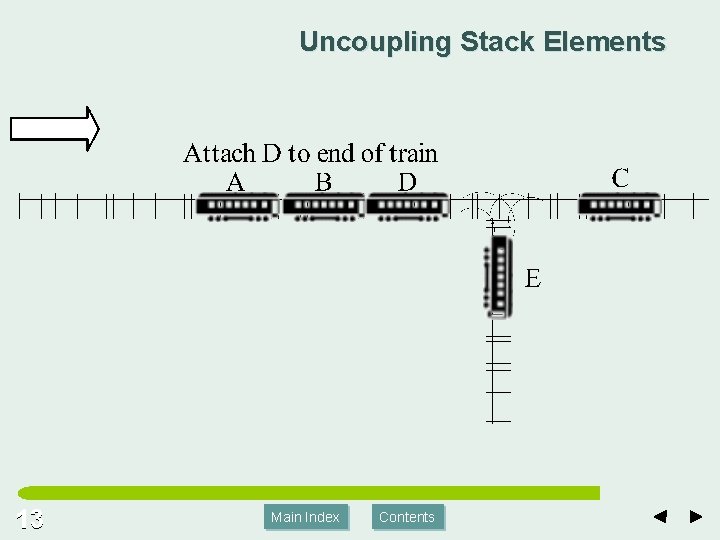 Uncoupling Stack Elements 13 Main Index Contents 
