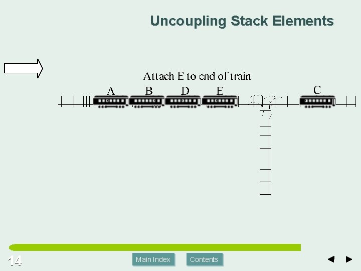 Uncoupling Stack Elements 14 Main Index Contents 
