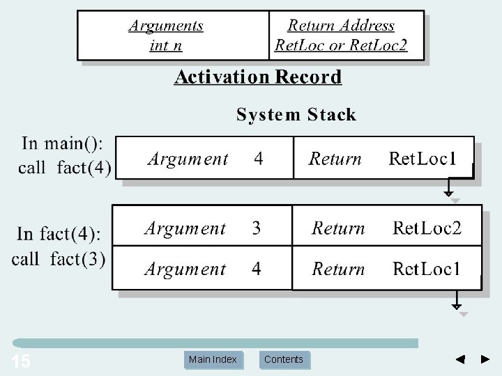 15 Main Index Contents 