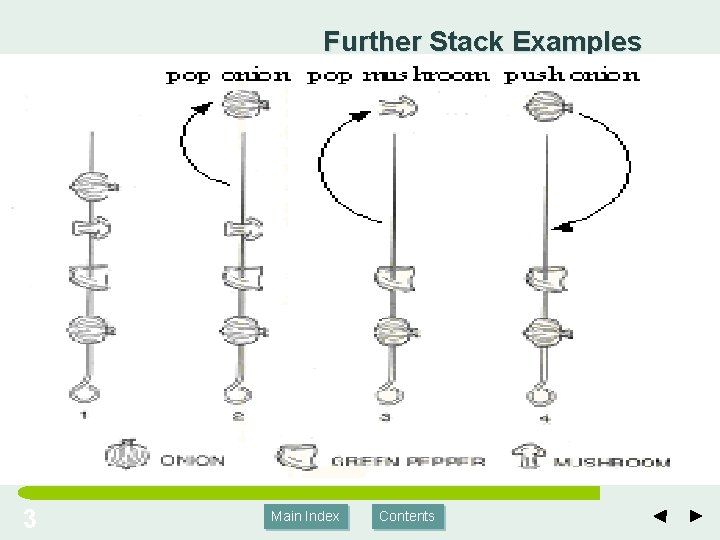 Further Stack Examples 3 Main Index Contents 
