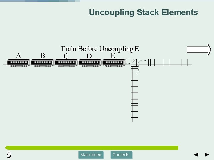 Uncoupling Stack Elements 9 9 Main Index Contents 