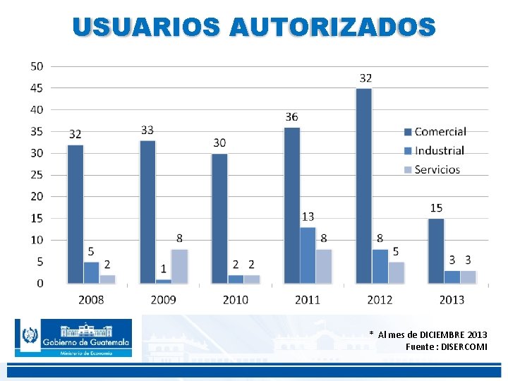 USUARIOS AUTORIZADOS * Al mes de DICIEMBRE 2013 Fuente : DISERCOMI 