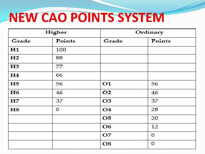 NEW CAO POINTS SYSTEM 