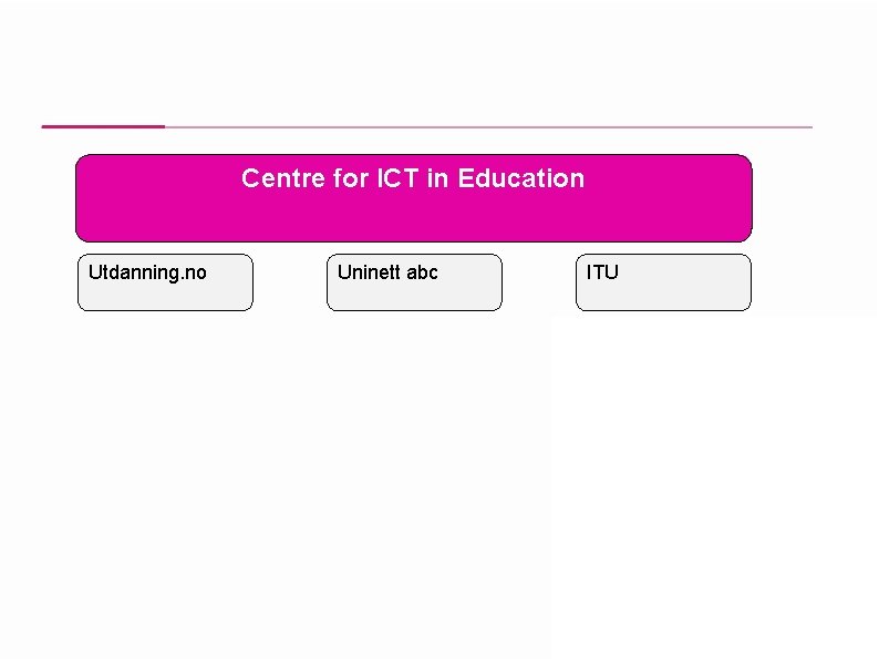 Centrefor for. ICTin in. Education Utdanning. no Uninett abc ITU 