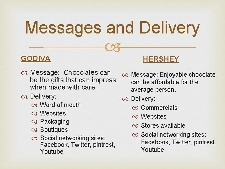 Messages and Delivery GODIVA HERSHEY Message: Chocolates can Message: Enjoyable chocolate be the gifts Messages and Delivery GODIVA HERSHEY Message: Chocolates can Message: Enjoyable chocolate be the gifts
