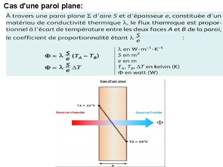 Cas d'une paroi plane: 
