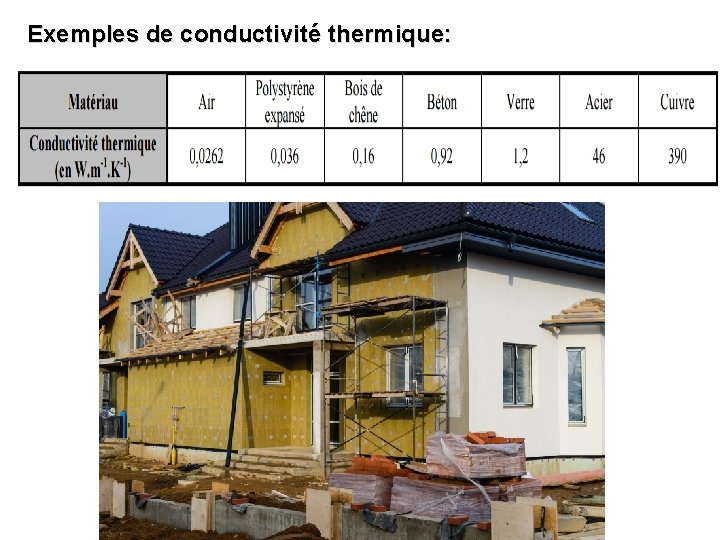 Exemples de conductivité thermique: 