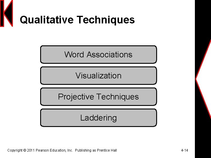 Qualitative Techniques Word Associations Visualization Projective Techniques Laddering Copyright © 2011 Pearson Education, Inc.