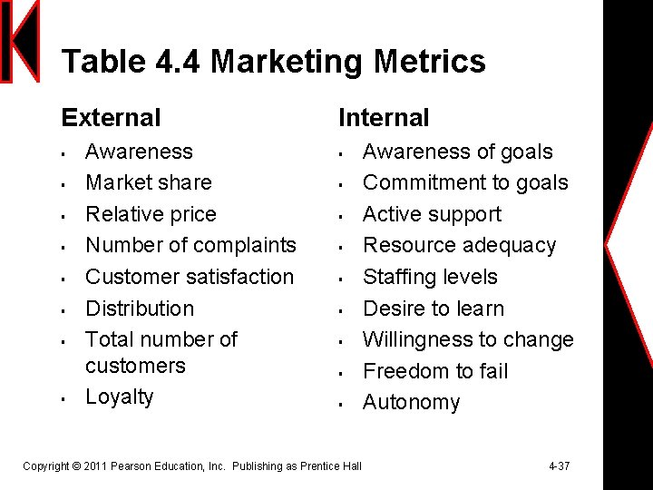 Table 4. 4 Marketing Metrics External § § § § Awareness Market share Relative