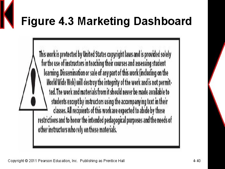 Figure 4. 3 Marketing Dashboard Copyright © 2011 Pearson Education, Inc. Publishing as Prentice