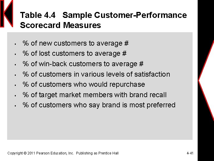 Table 4. 4 Sample Customer-Performance Scorecard Measures § § § § % of new