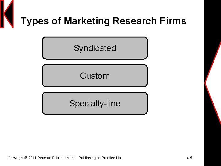 Types of Marketing Research Firms Syndicated Custom Specialty-line Copyright © 2011 Pearson Education, Inc.