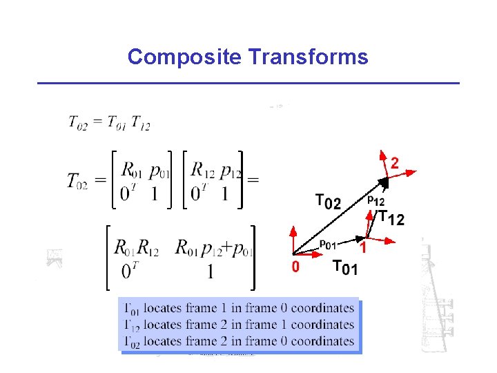 Base Frame Transforme Mathematical Modeling of Assembly Coordinate frames each part