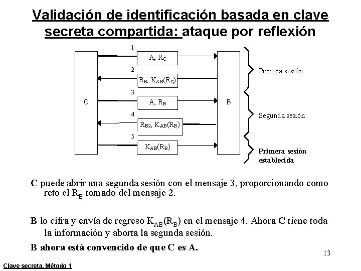 Validación de identificación basada en clave secreta compartida: ataque por reflexión 1 A, RC