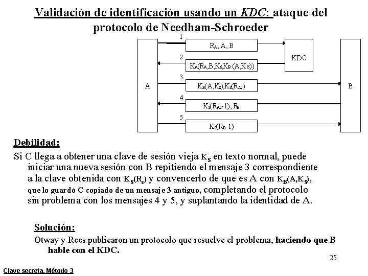 Validación de identificación usando un KDC: ataque del protocolo de Needham-Schroeder 1 RA, A,